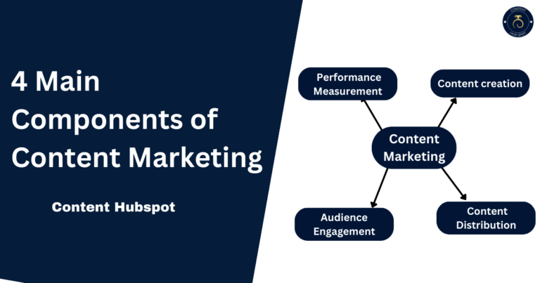 What are the 4 Main Components of Content Marketing?