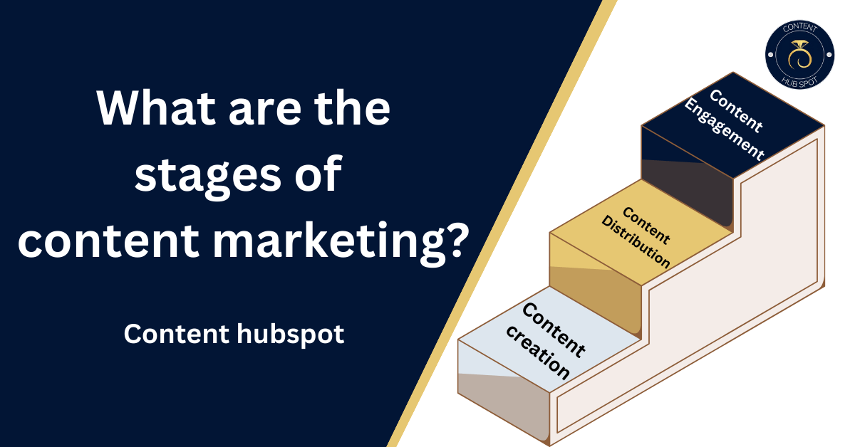Content Marketing stages: The 3 Key Stages You Need to Know
