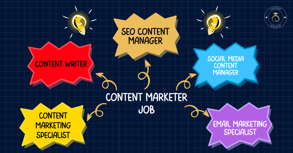 Content marketer job