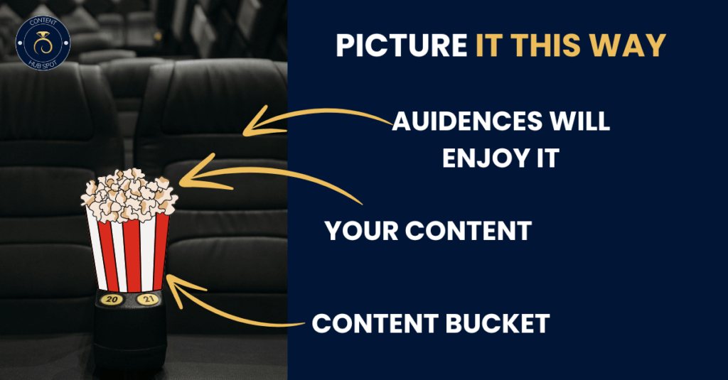 What is a Content Bucket